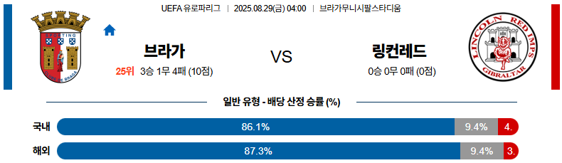 픽대디 해외축구 경기분석 | 브라가 vs 링컨 레드임프스