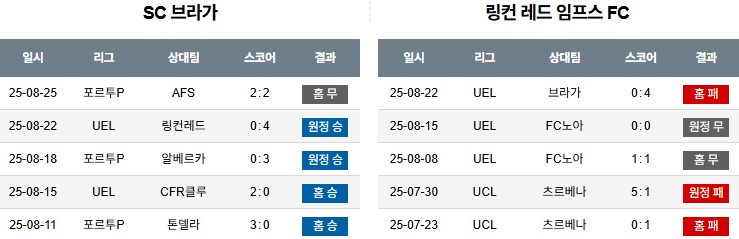 픽대디 해외축구 경기분석 | 브라가 vs 링컨 레드임프스