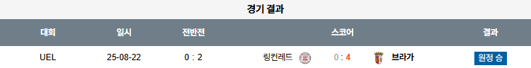픽대디 해외축구 경기분석 | 브라가 vs 링컨 레드임프스