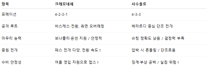 픽대디 해외축구 경기분석 | 크레모네세 vs 사수올로