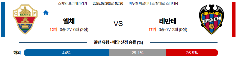픽대디 해외축구 경기분석 | 엘체 vs 레반테