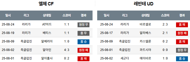 픽대디 해외축구 경기분석 | 엘체 vs 레반테