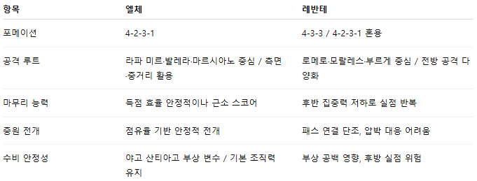 픽대디 해외축구 경기분석 | 엘체 vs 레반테