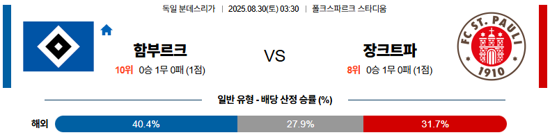 픽대디 해외축구 경기분석 | 함부르크 vs 장크트 파울리