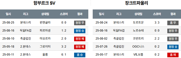 픽대디 해외축구 경기분석 | 함부르크 vs 장크트 파울리