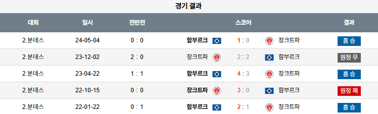 픽대디 해외축구 경기분석 | 함부르크 vs 장크트 파울리