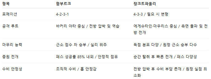 픽대디 해외축구 경기분석 | 함부르크 vs 장크트 파울리