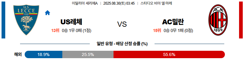 픽대디 해외축구 경기분석 | 레체 vs AC 밀란