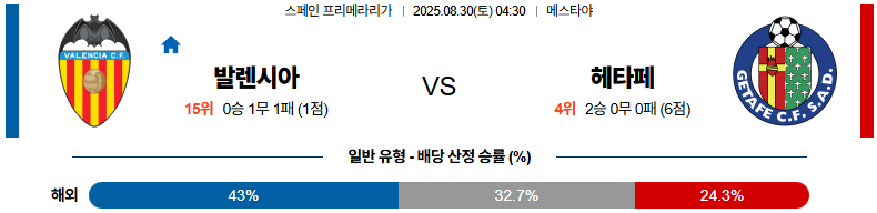 픽대디 해외축구 경기분석 | 발렌시아 vs 헤타페