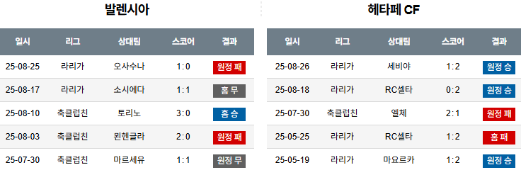 픽대디 해외축구 경기분석 | 발렌시아 vs 헤타페