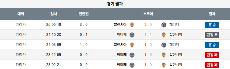 픽대디 해외축구 경기분석 | 발렌시아 vs 헤타페