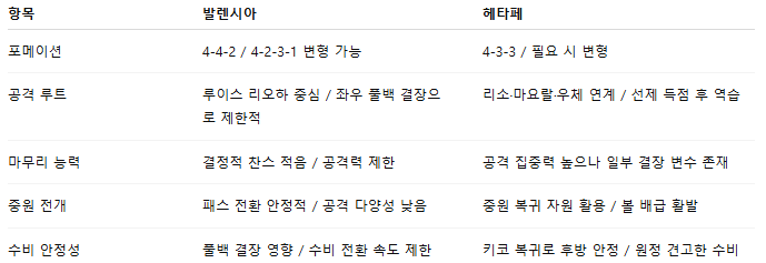 픽대디 해외축구 경기분석 | 발렌시아 vs 헤타페
