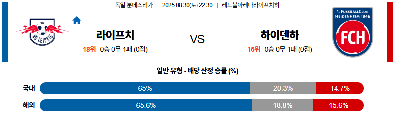 픽대디 해외축구 경기분석 | 라이프치히 vs 하이덴하임