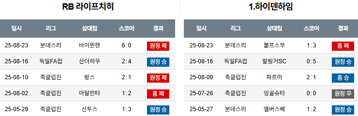 픽대디 해외축구 경기분석 | 라이프치히 vs 하이덴하임