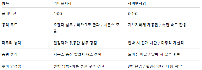 픽대디 해외축구 경기분석 | 라이프치히 vs 하이덴하임