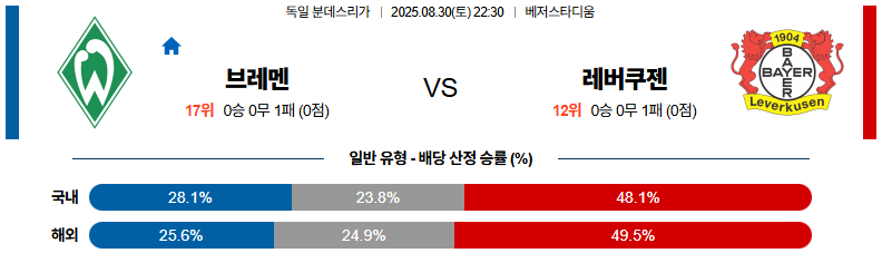픽대디 해외축구 경기분석 | 베르더 브레멘 vs 레버쿠젠