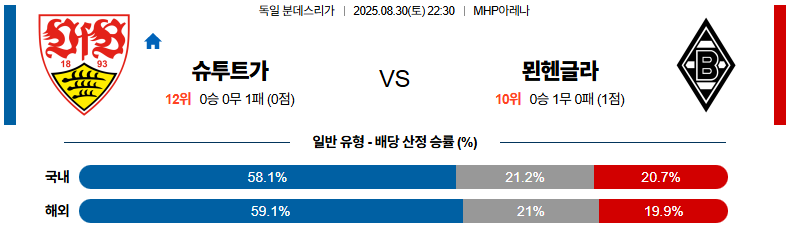 픽대디 해외축구 경기분석 | 슈투트가르트 vs 묀헨글라트바흐