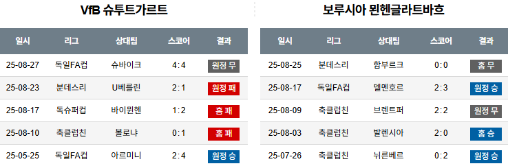 픽대디 해외축구 경기분석 | 슈투트가르트 vs 묀헨글라트바흐