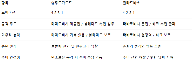 픽대디 해외축구 경기분석 | 슈투트가르트 vs 묀헨글라트바흐