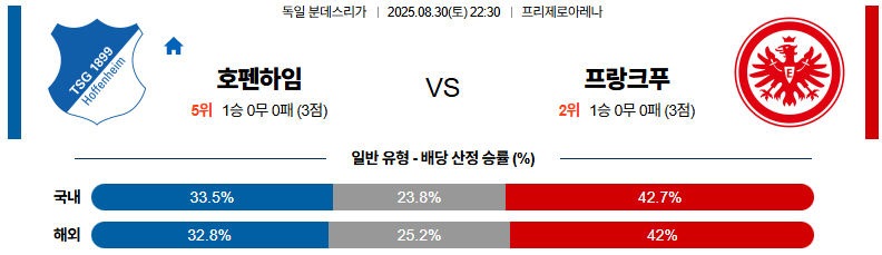픽대디 해외축구 경기분석 | 호펜하임 vs 프랑크푸르트