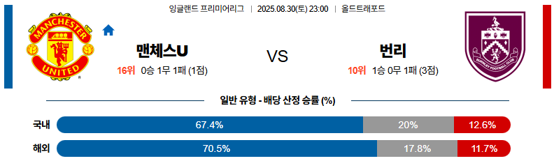 픽대디 해외축구 경기분석 | 맨체스터 유나이티드 vs 번리