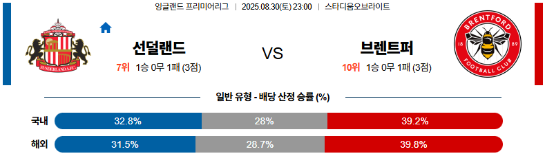 픽대디 해외축구 경기분석 | 선덜랜드 vs 브렌트퍼드