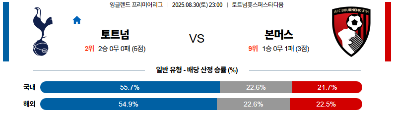 픽대디 해외축구 경기분석 | 토트넘 vs 본머스