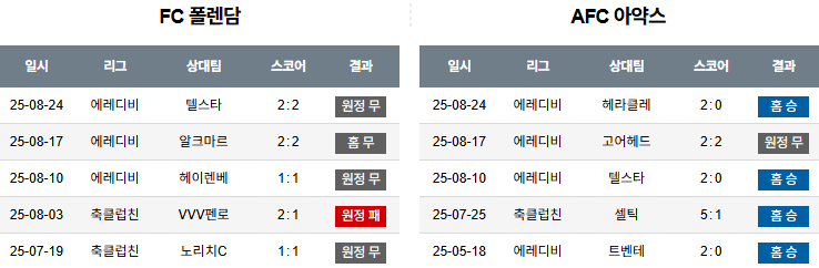 픽대디 해외축구 경기분석 | 폴렌담 vs 아약스