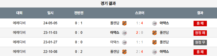 픽대디 해외축구 경기분석 | 폴렌담 vs 아약스