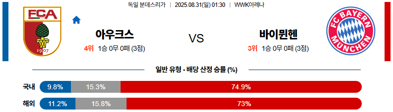 픽대디 해외축구 경기분석 | 아우크스부르크 vs 바이에른 뮌헨