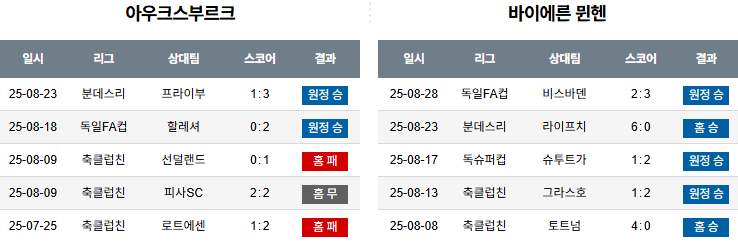 픽대디 해외축구 경기분석 | 아우크스부르크 vs 바이에른 뮌헨