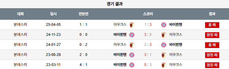 픽대디 해외축구 경기분석 | 아우크스부르크 vs 바이에른 뮌헨