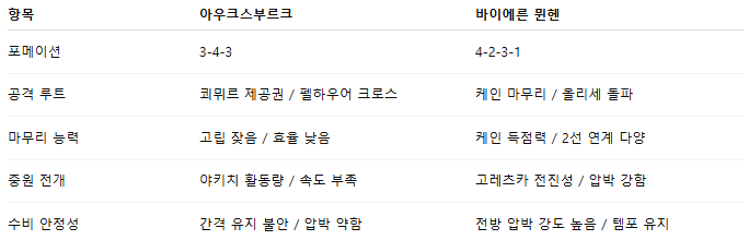 픽대디 해외축구 경기분석 | 아우크스부르크 vs 바이에른 뮌헨