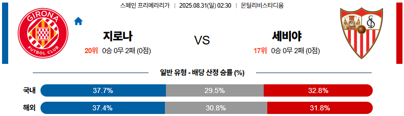 픽대디 해외축구 경기분석 | 지로나 vs 세비야