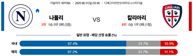 픽대디 해외축구 경기분석 | 나폴리 vs 칼리아리 칼초
