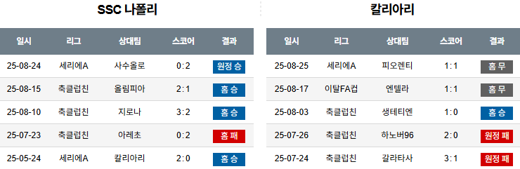 픽대디 해외축구 경기분석 | 나폴리 vs 칼리아리 칼초