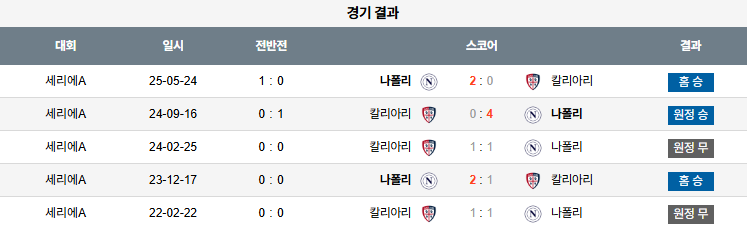 픽대디 해외축구 경기분석 | 나폴리 vs 칼리아리 칼초