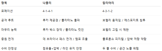 픽대디 해외축구 경기분석 | 나폴리 vs 칼리아리 칼초
