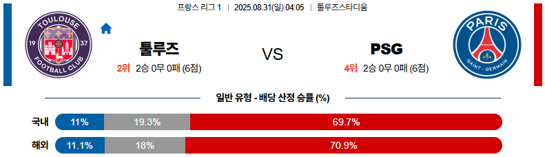 픽대디 해외축구 경기분석 | 툴루즈 vs 파리 생제르맹