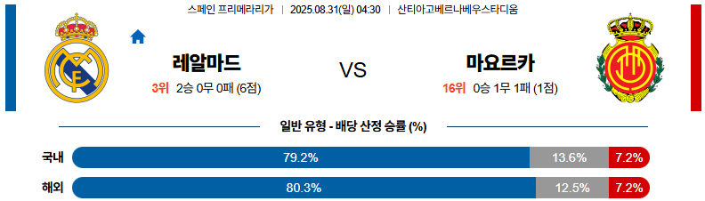 픽대디 해외축구 경기분석 | 레알 마드리드 vs 마요르카