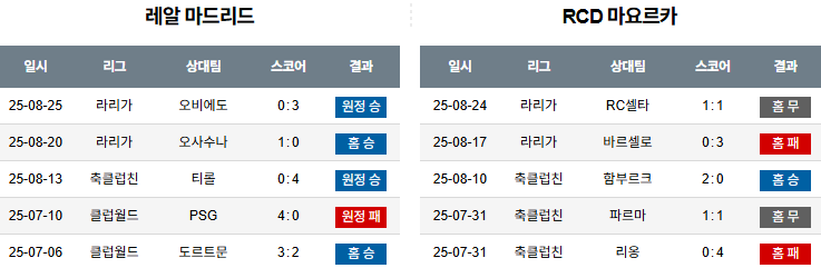 픽대디 해외축구 경기분석 | 레알 마드리드 vs 마요르카