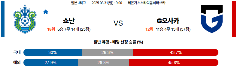 픽대디 해외축구 경기분석 | 쇼난 벨마레 vs 감바 오사카