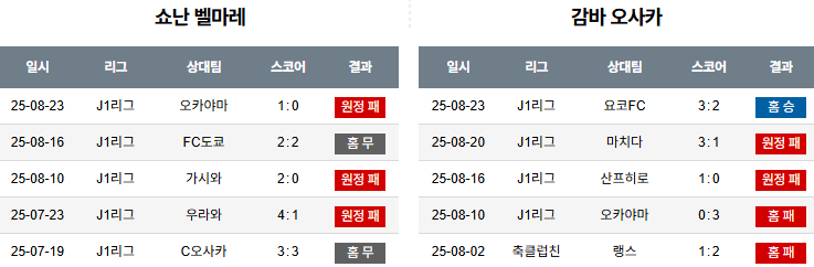 픽대디 해외축구 경기분석 | 쇼난 벨마레 vs 감바 오사카
