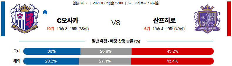 픽대디 해외축구 경기분석 | 세레소 오사카 vs 산프레체 히로시마