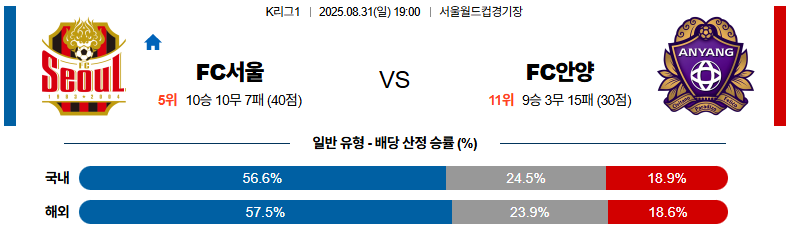 픽대디 해외축구 경기분석 | FC서울 vs FC안양