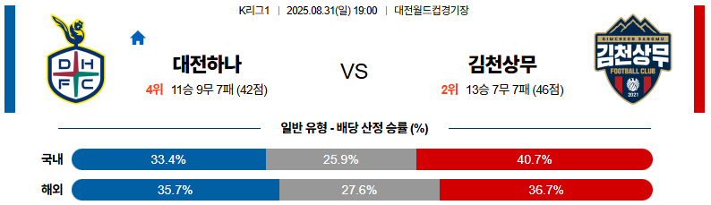픽대디 해외축구 경기분석 | 대전 시티즌 vs 김천 상무