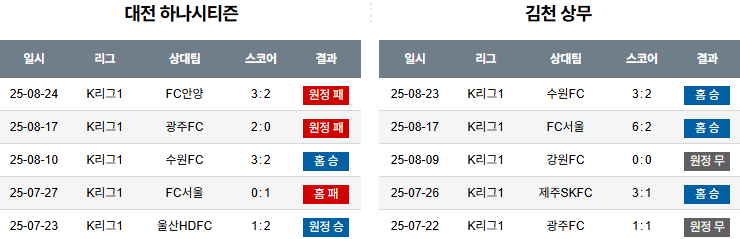픽대디 해외축구 경기분석 | 대전 시티즌 vs 김천 상무
