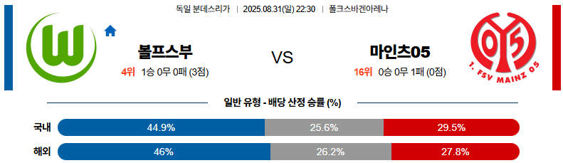 픽대디 해외축구 경기분석 | 볼프스부르크 vs 마인츠