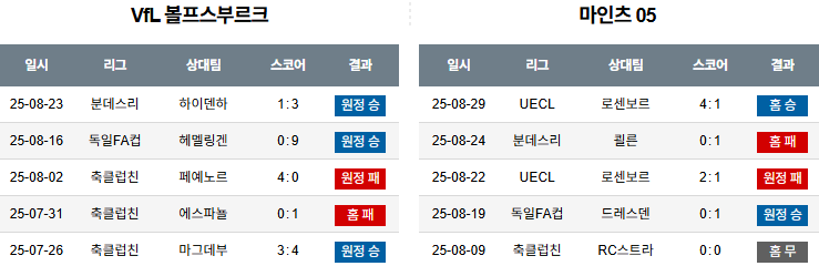픽대디 해외축구 경기분석 | 볼프스부르크 vs 마인츠