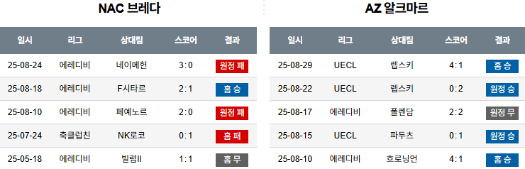 픽대디 해외축구 경기분석 | 브레다 vs 알크미르